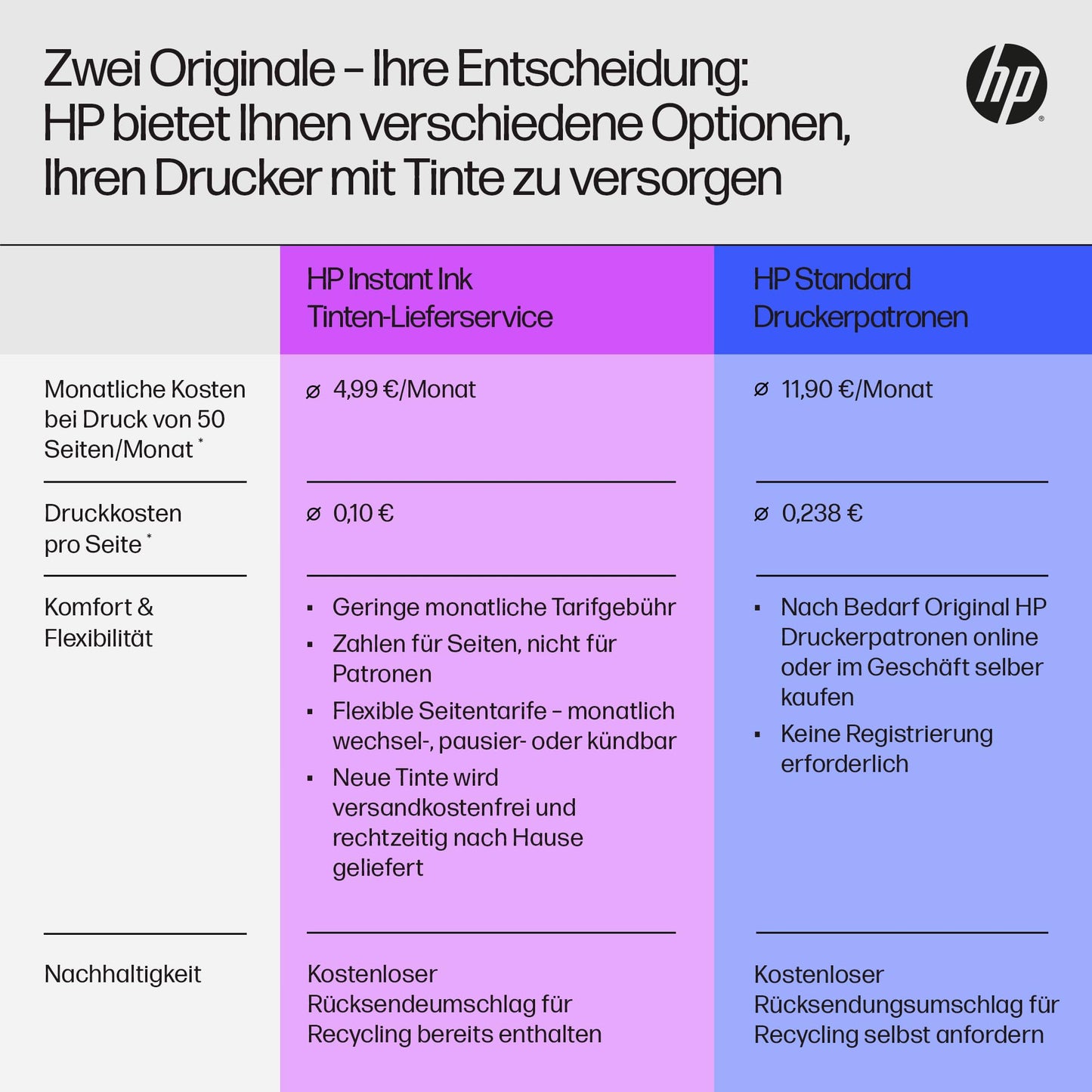 👉 Multifunktionsdrucker – Drucker, Scanner & Kopierer mit WLAN, kompakt & benutzerfreundlich